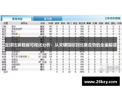 足球比赛数据可视化分析：从关键指标到比赛走势的全面解读